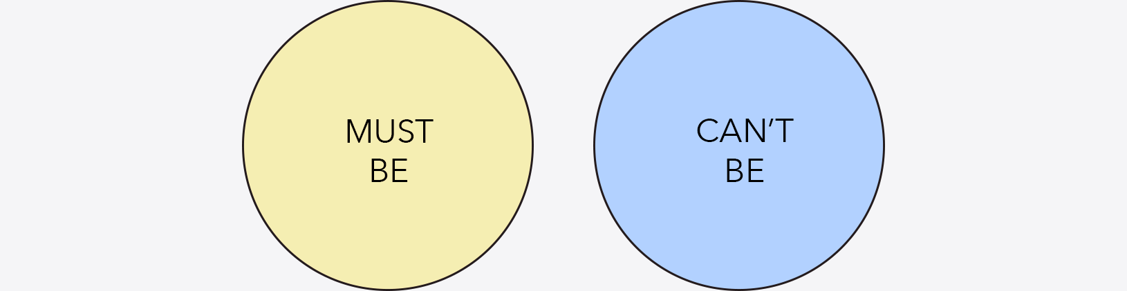 Two circles; one says, "Must Be", the other says, "Can't Be".
