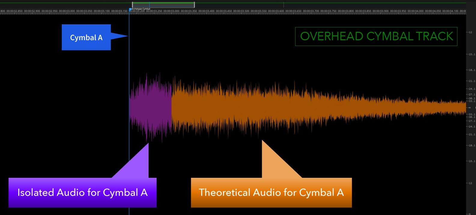 A composite waveform show the real and imaginary portions of Theoretical Audio.
