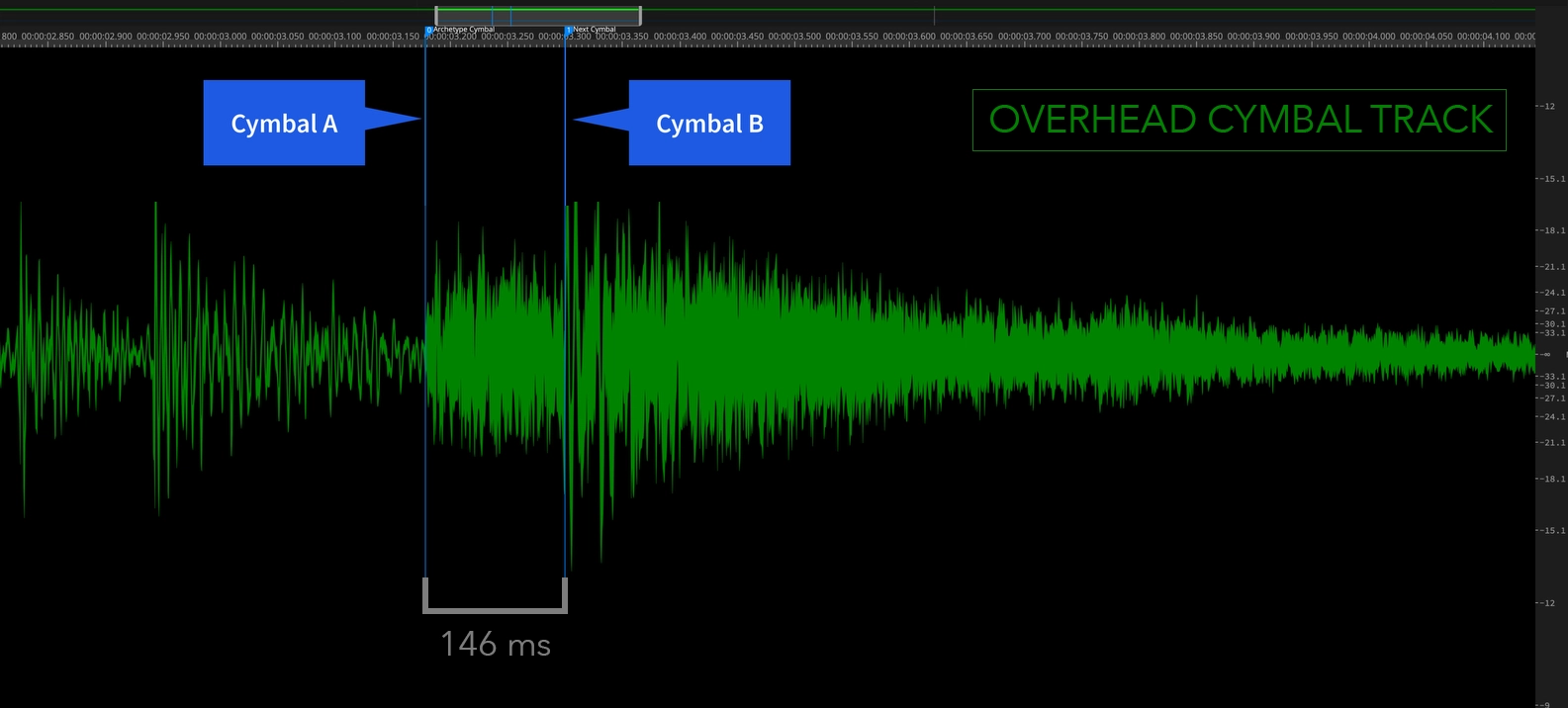 A raw audio waveform showing two crash cymbals hit in close temporal proximity.