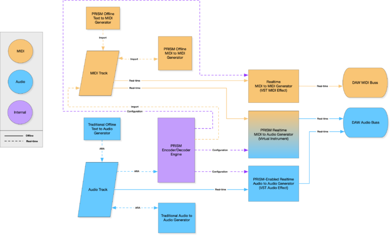 prism-3-diagram-v7